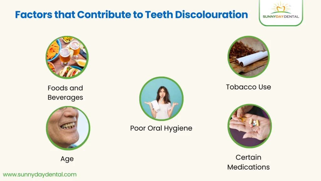 factors contribute to tooth discoloration