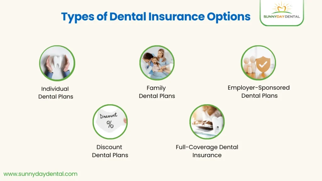 Types of Dental Insurance Options