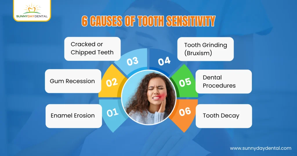 6 Causes of Tooth Sensitivity
