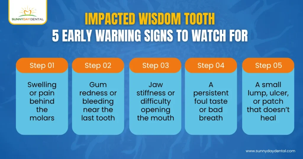 5 Early Warning Signs to Watch For Impacted Wisdom Tooth