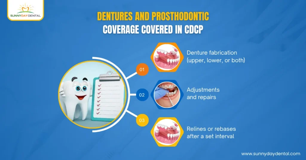 Dentures and Prosthodontic Coverage Covered in CDCP
