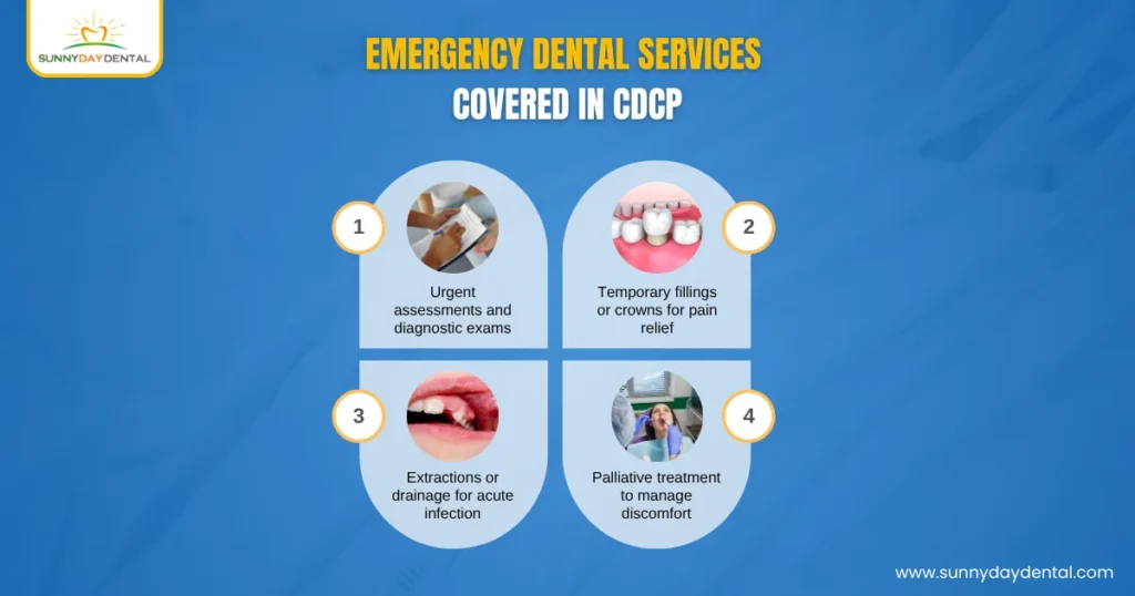 Emergency Dental Services Covered In CDCP
