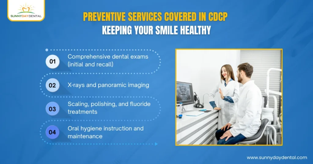 Preventive Services Covered in CDCP
