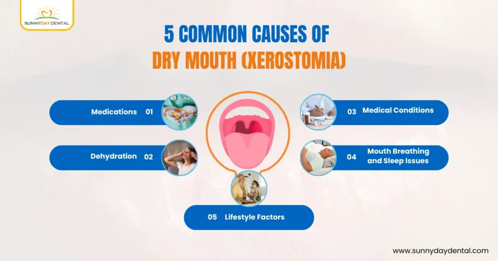 5 Common Causes of Dry Mouth (Xerostomia)