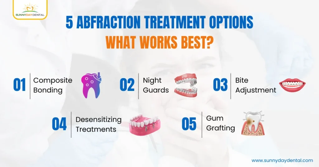 Abfraction Treatment Options What Works Best