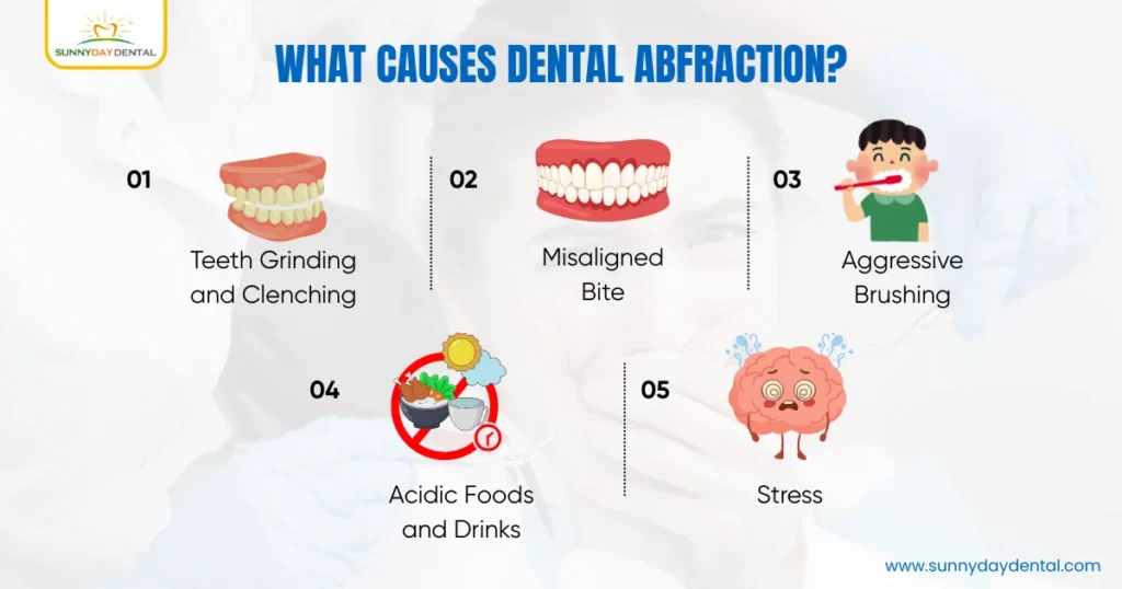 What Causes Dental Abfraction