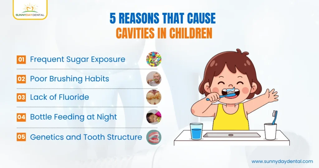 5 Reasons That Cause Cavities in Children