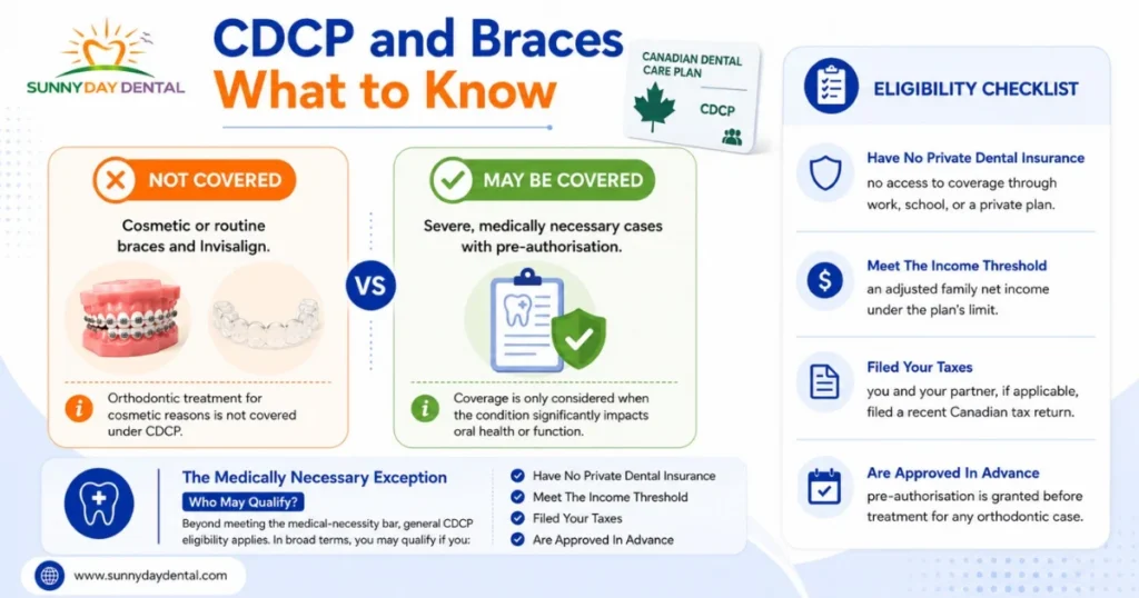CDCP and Braces: What to Know