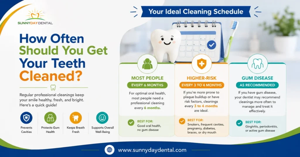 How Often Should You Get Your Teeth Cleaned?